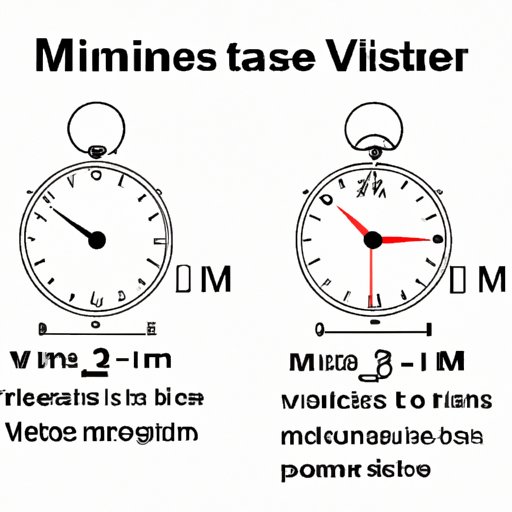 VI. From Milliseconds to Minutes: A Primer on Time Measurement Basics
