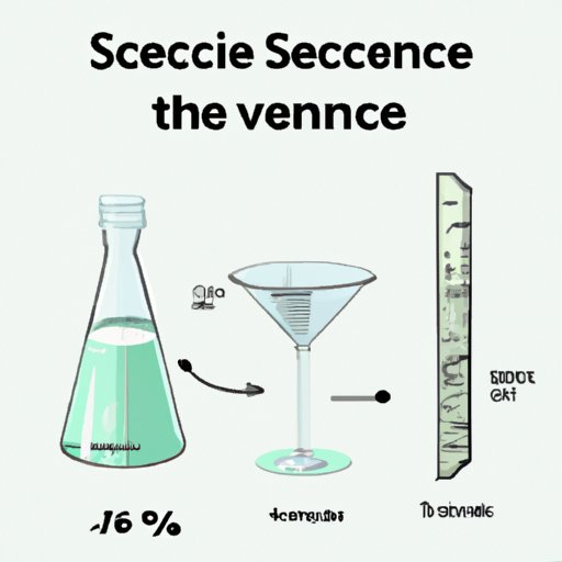 V. The Science of Measuring: How to Convert 50 mL to Ounces for Perfect Cocktails Every Time