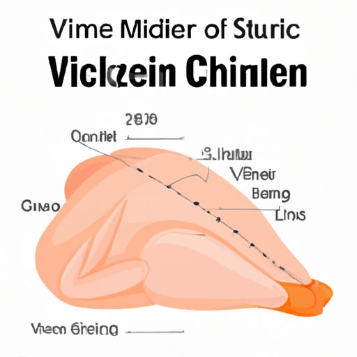 VI. From Ounces to Pounds: A Simple Guide to Measuring Your Chicken Breast
