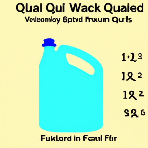 VIII. Quick and Simple Ways to Calculate Fluid Ounces in a Gallon