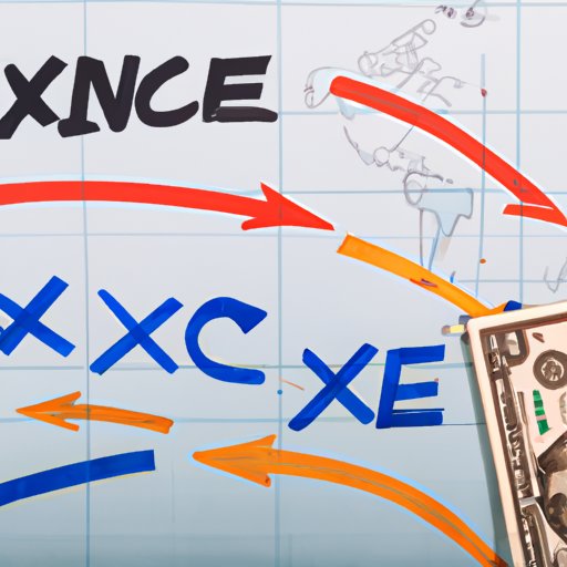 Exploring the Fluctuation in Pesos to Dollar Exchange Rates