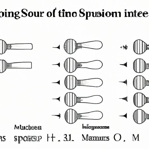 The Conversion of Teaspoons and Milliliters: Learn How Many Teaspoons are in 30ml