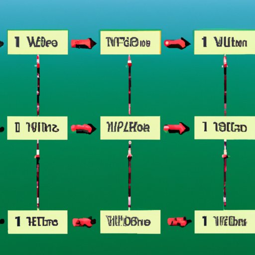 IV. Limitations on Repeat Attempts