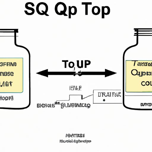 II. A Comprehensive Guide to Converting tsp to Ounce