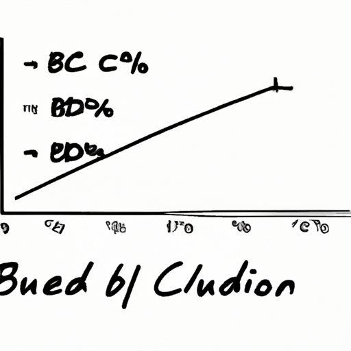 An Analysis of the Percentage of CBD in a Single Joint