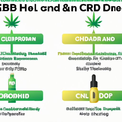VI. From Farm to Bottle: How CBD Levels Vary in Different Hemp Oil Products
