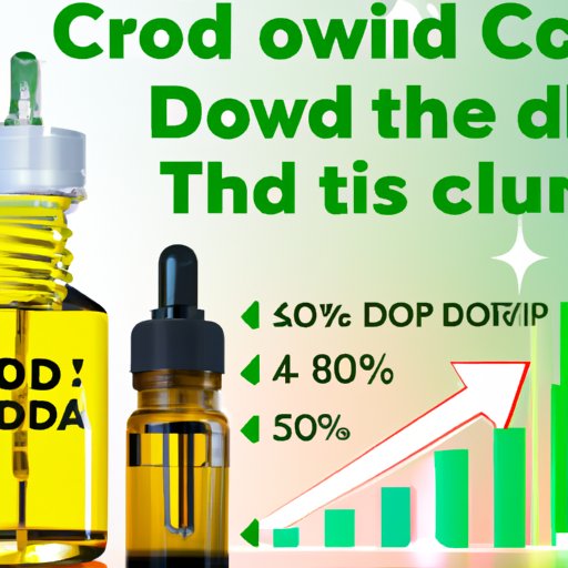 The Science Behind CBD Oil Dosage: Why Start Low and Go Slow