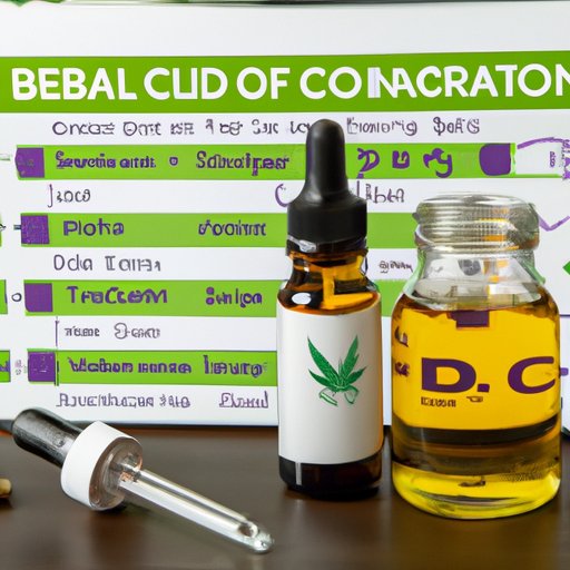 Calculating the Correct CBD Oil Dosage for Your Dog