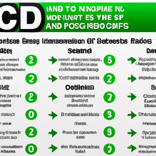 Dosage Guidelines for CBD Oil
