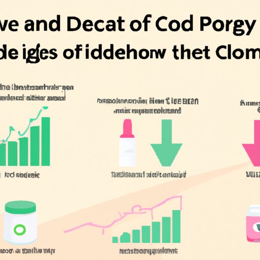 The Benefits of Starting With Low CBD Dosage and Gradually Increasing Over Time
