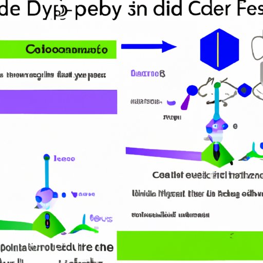 VII. The impact of CBD quality and purity on its efficacy for Restless Leg Syndrome