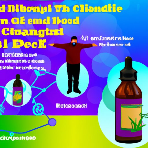 III. Finding the Right Balance: How to Discover the Appropriate Dosage of CBD Tincture for Your Pain Relief Needs