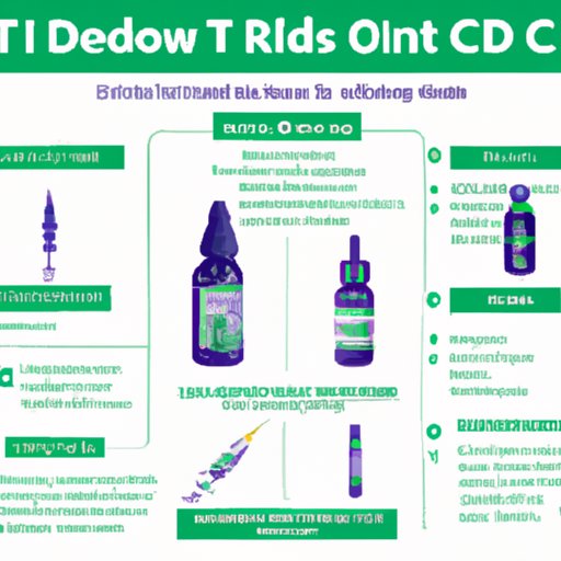 II. Dosage Guide: Tips and Tricks on Using CBD Tincture for Effective Pain Relief