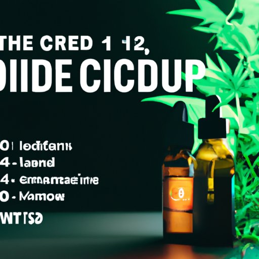 III. Your Ultimate CBD Tincture Dosage Guide for Insomnia Relief