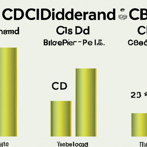 III. CBD Oil Concentration and Potency