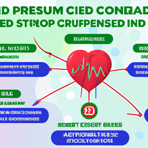 Factors that Influence Blood Pressure and How CBD Can Target Them