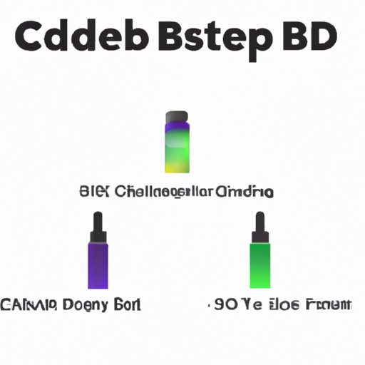 Types of CBD Products and Dosing Variations