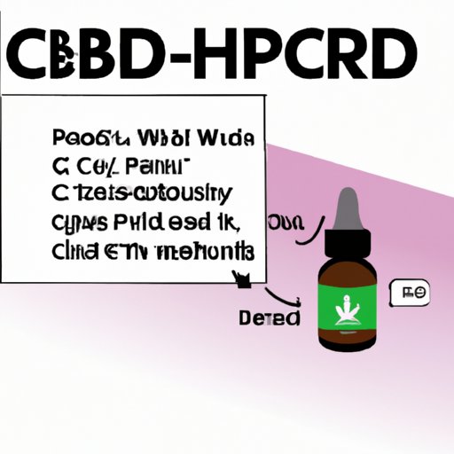 Dosage Guide: How to Determine the Right Amount of CBD for Pain Relief