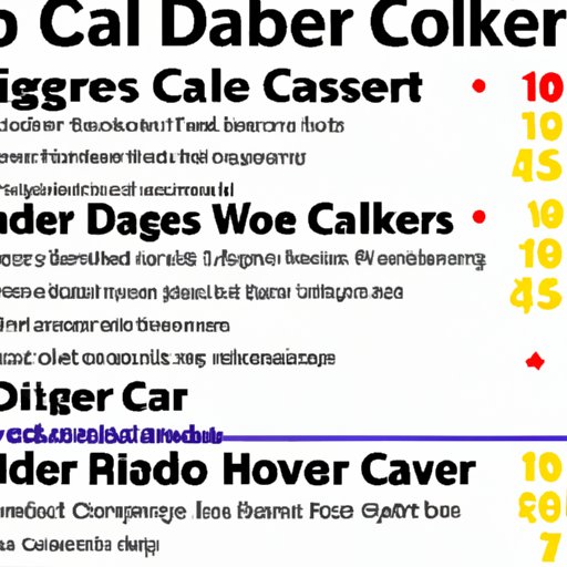 III. The Highs and Lows of Dealer Salaries: A Comprehensive Look into Casino Wages