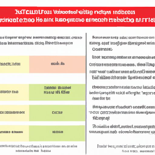 II. Detailed analysis of how different casino games and dealer positions affect wages 