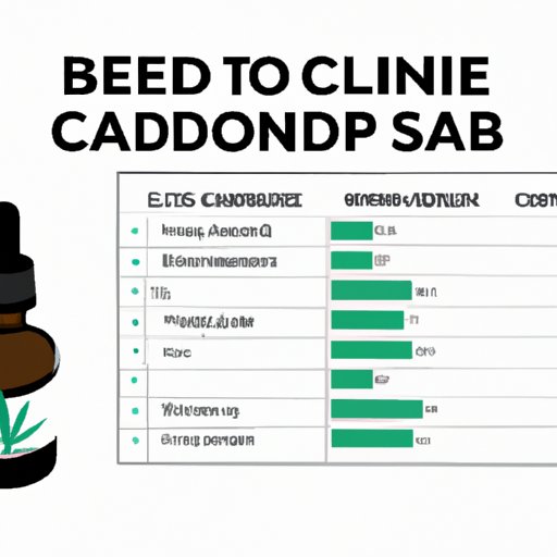 VI. Breaking Down the Cost of CBD Manufacturing: Why Some Brands Charge More Than Others