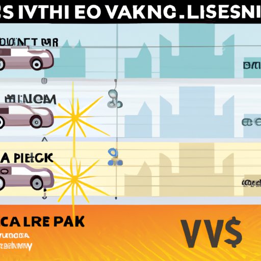 Comparing Parking Rates at Live Casino Philadelphia to Other Nearby Attractions