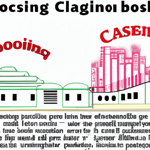 II. The profitability of casinos: Understanding how much money casinos really make