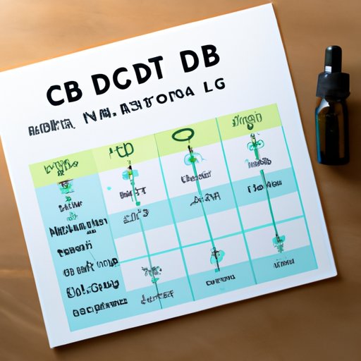 IV. CBD Dosage: Finding Your Perfect Schedule