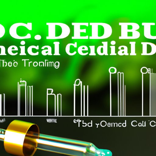 The Science behind CBD Oil Dosing and Frequency