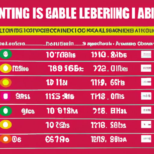 Gambling Age Limits: A Look at Different Countries and States
