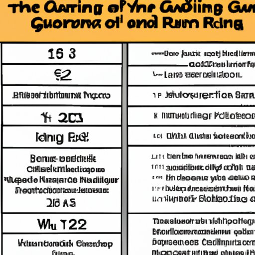 II. A guide to age restrictions at casinos across the world