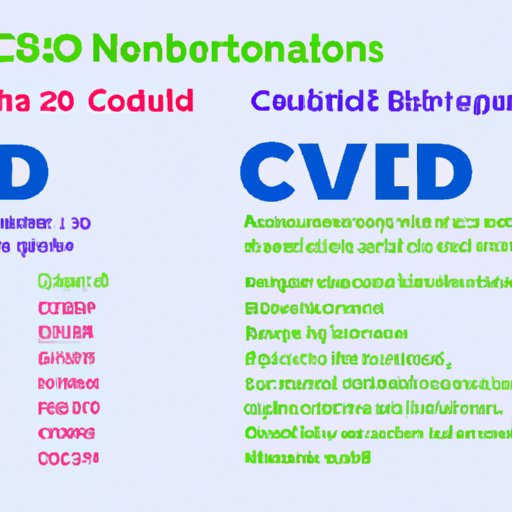 V. Age Restrictions for CBD Products: A Comparison of Regulations Across Countries