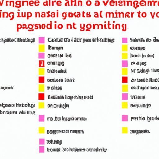 V. Varying Age Limits for Different Types of Gambling Activities