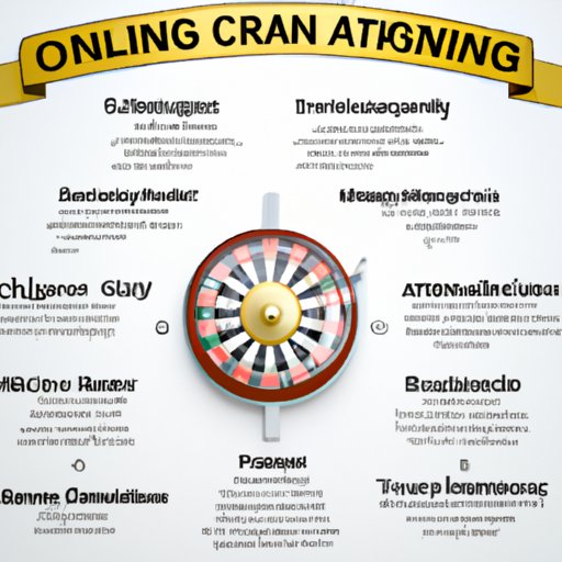 Regulatory Requirements and Risks Associated with Online Casino Agency