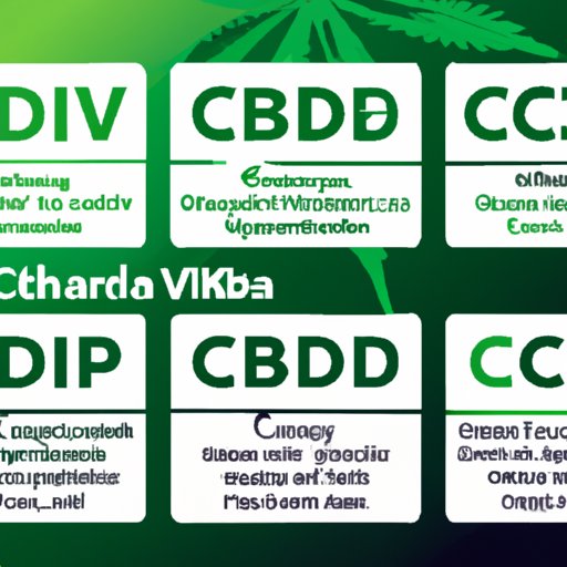 V. The different types of CBD certification