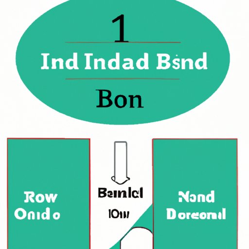 II. How to Open and Set Up an I Bond Account