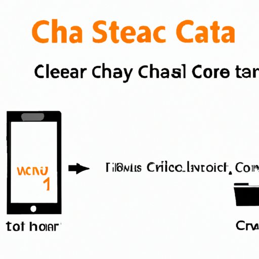 II. 7 Easy Steps to Clear Cache on Any Device