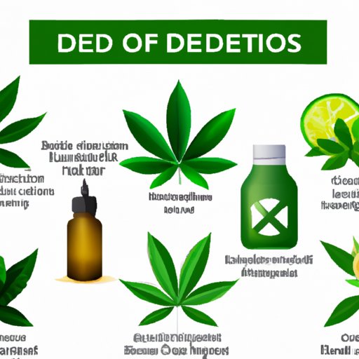 5 Natural Ways to Detox CBD from Your Body