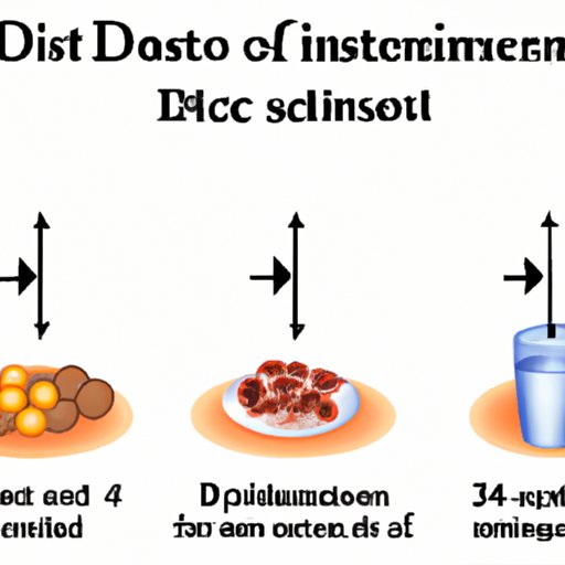 II. The role of diet in dissolving cysts