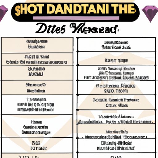 The Ultimate Cheat Sheet for the Diamond Casino Heist