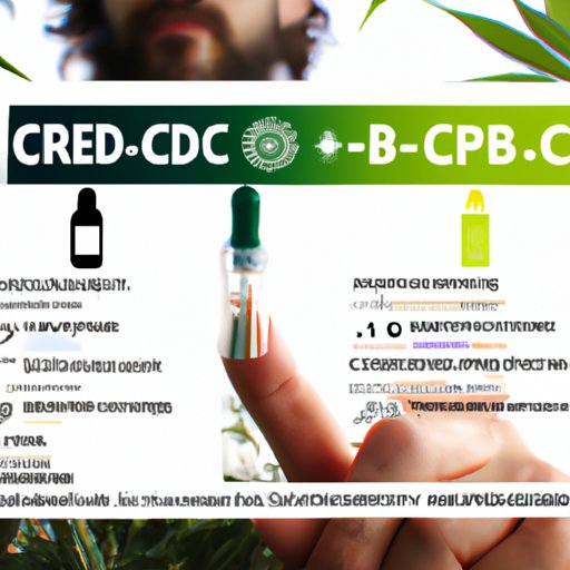Finding the Right CBD Dosage for Each Person
