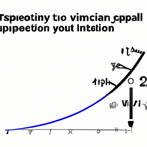 VII. Speeding Up Your Calculations: Tips for Finding Instantaneous Velocity