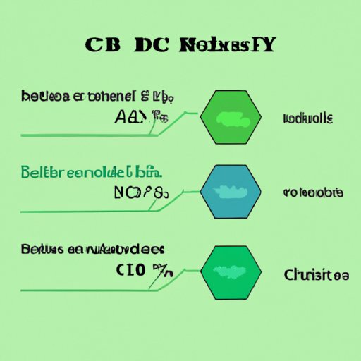  Different Methods of CBD Consumption and their Absorption Rates 