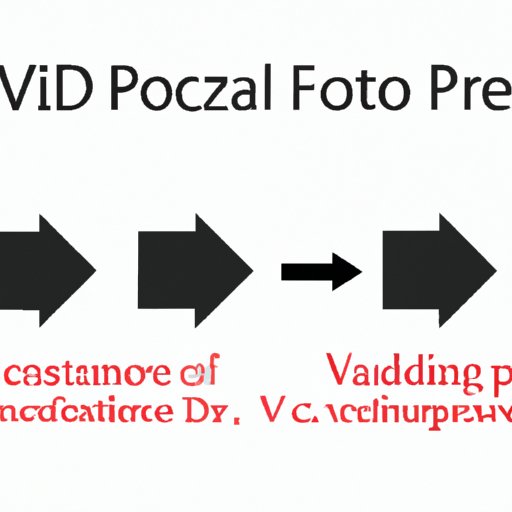 VI. Converting to PDF: Different Methods for Different Needs