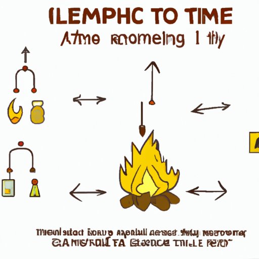 VI. Little Alchemy 1: How to Get the Campfire Element