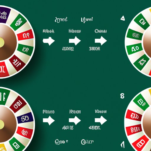 VII. Roulette Variations: American vs. European and Which One to Play