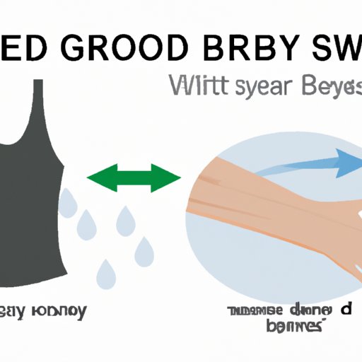 III. Say Goodbye to Underarm Sweat Stains: Effective Solutions