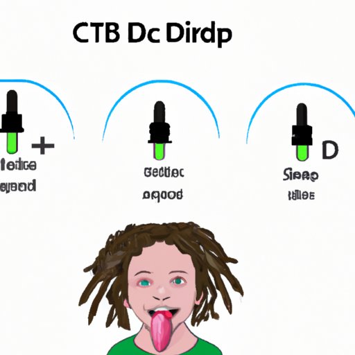 III. How to Correctly Place CBD Oil Drops Under Your Tongue