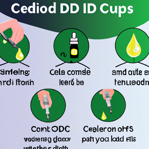 Different Methods of Using CBD Drops