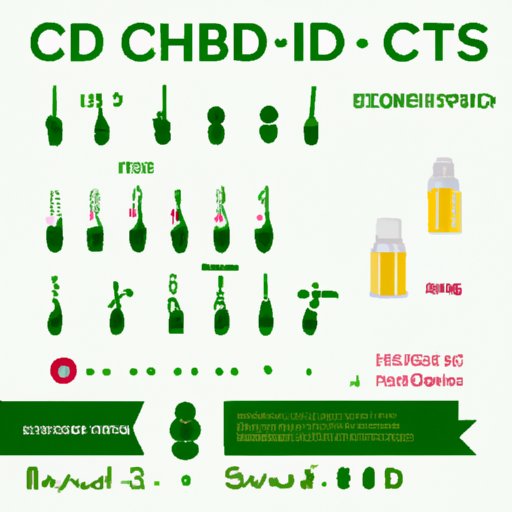 Forms and Dosages of CBD Oil 